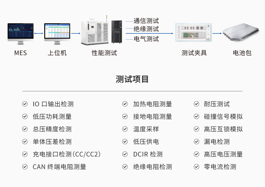 動(dòng)力電池組EOL測試系統(tǒng)_詳情-01.png